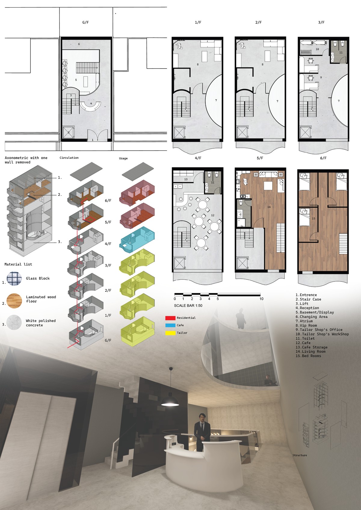 Year 2 Sem 1 Panel 2