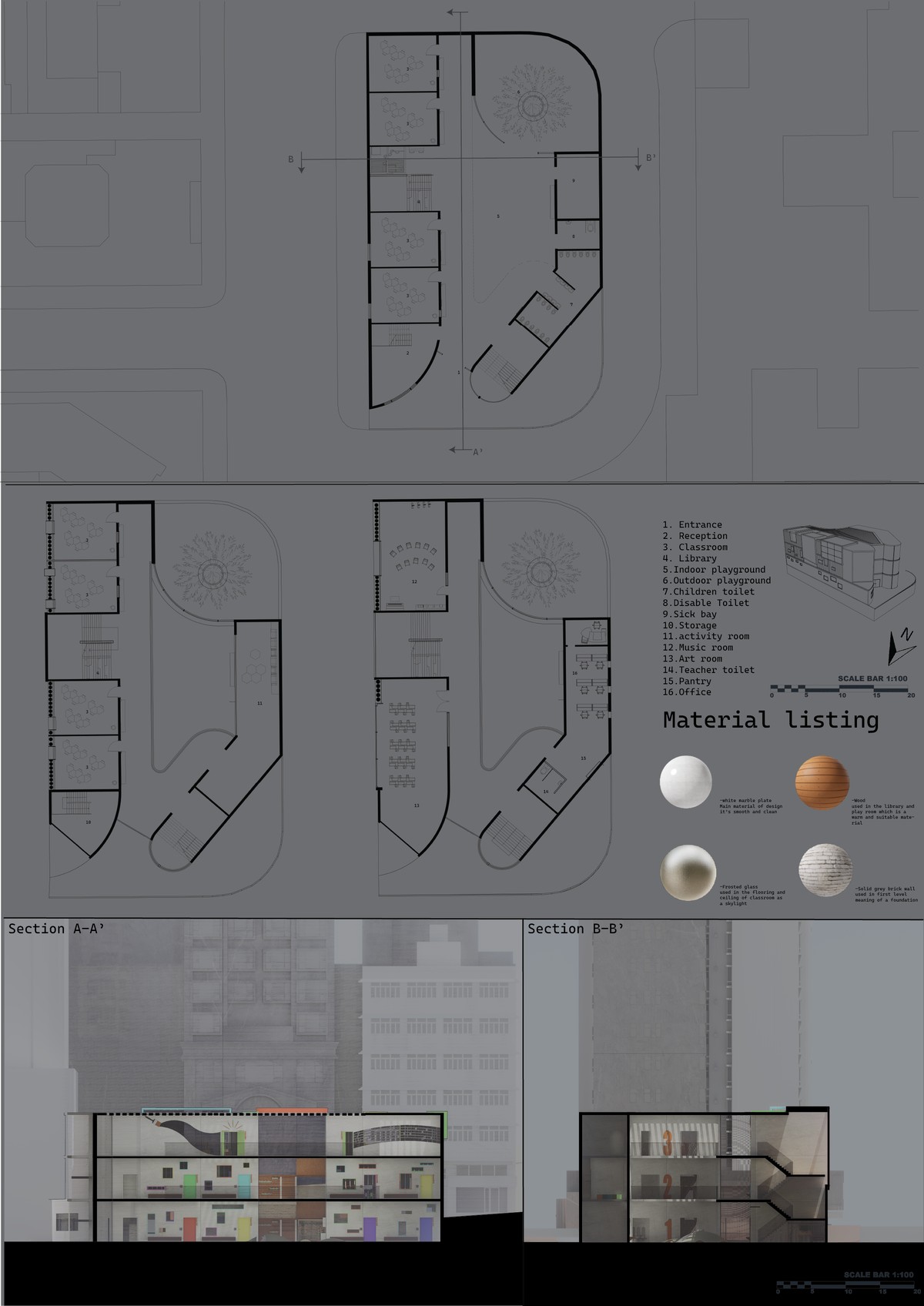 Year 2 Sem 2 Panel 2