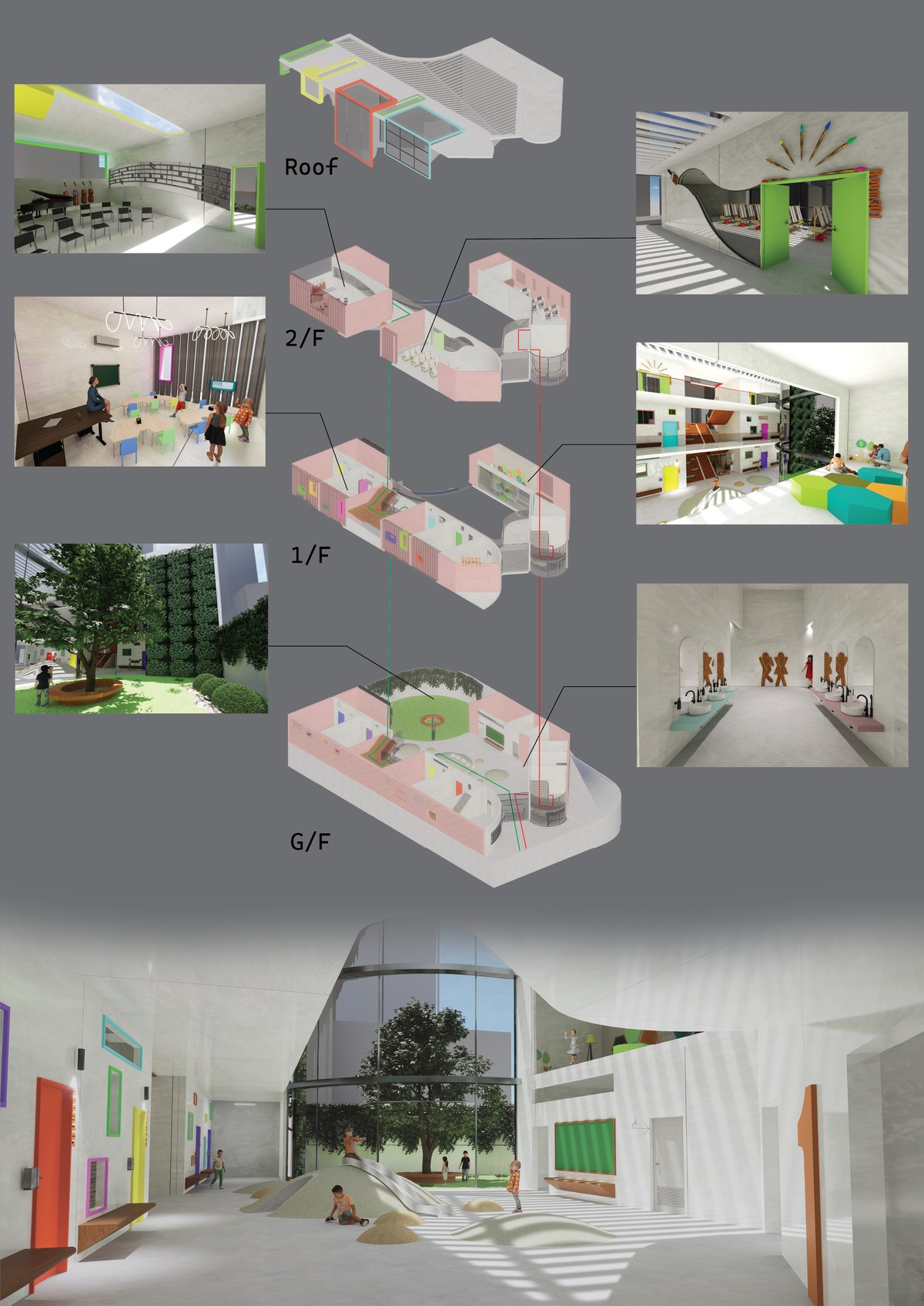 Year 2 Sem 2 Panel 3