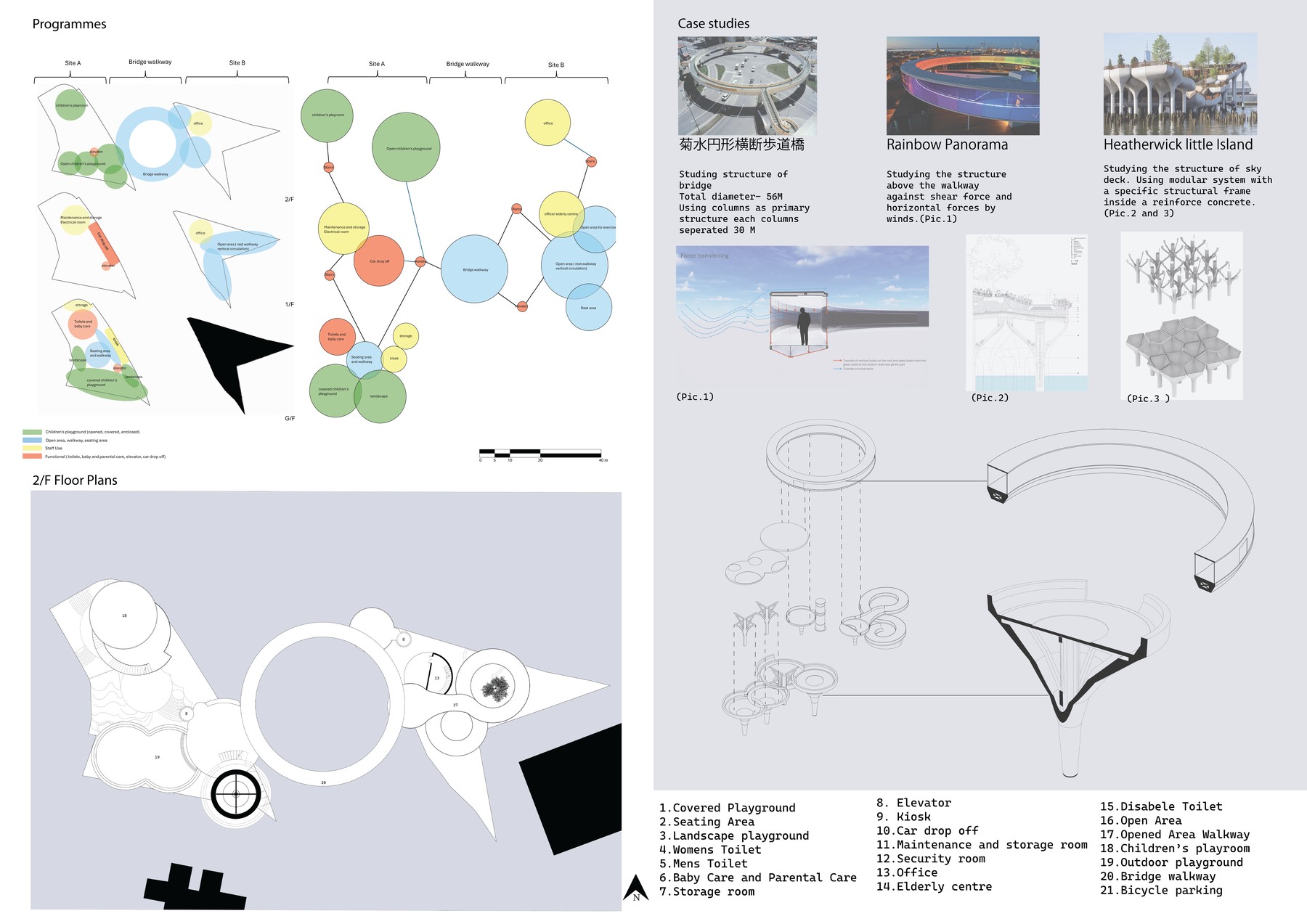 Year 3 Sem 1 Panel 2