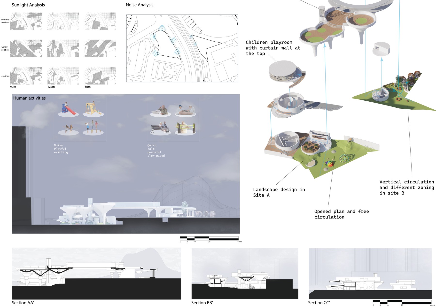 Year 3 Sem 1 Panel 3