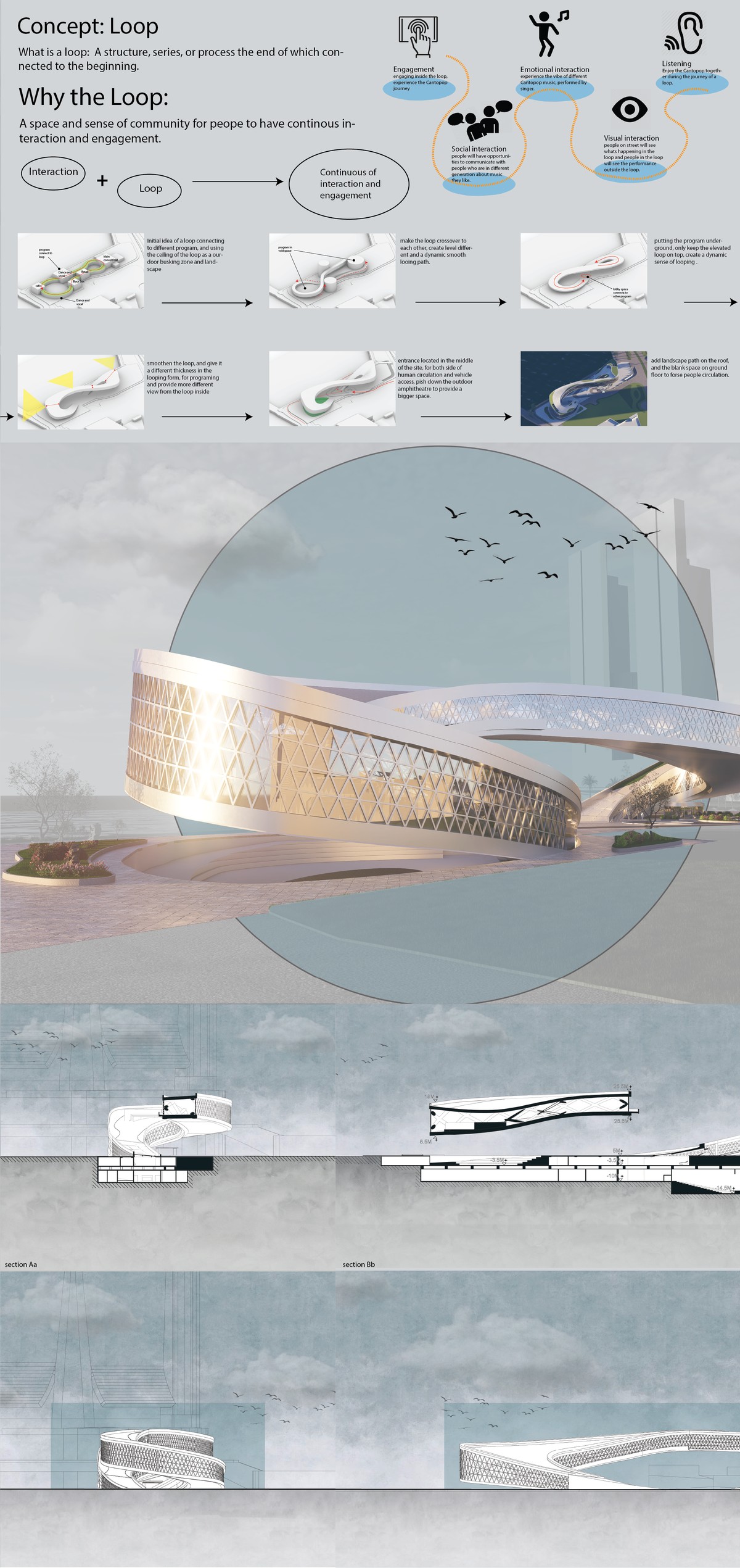 Final Presentation Panel 2