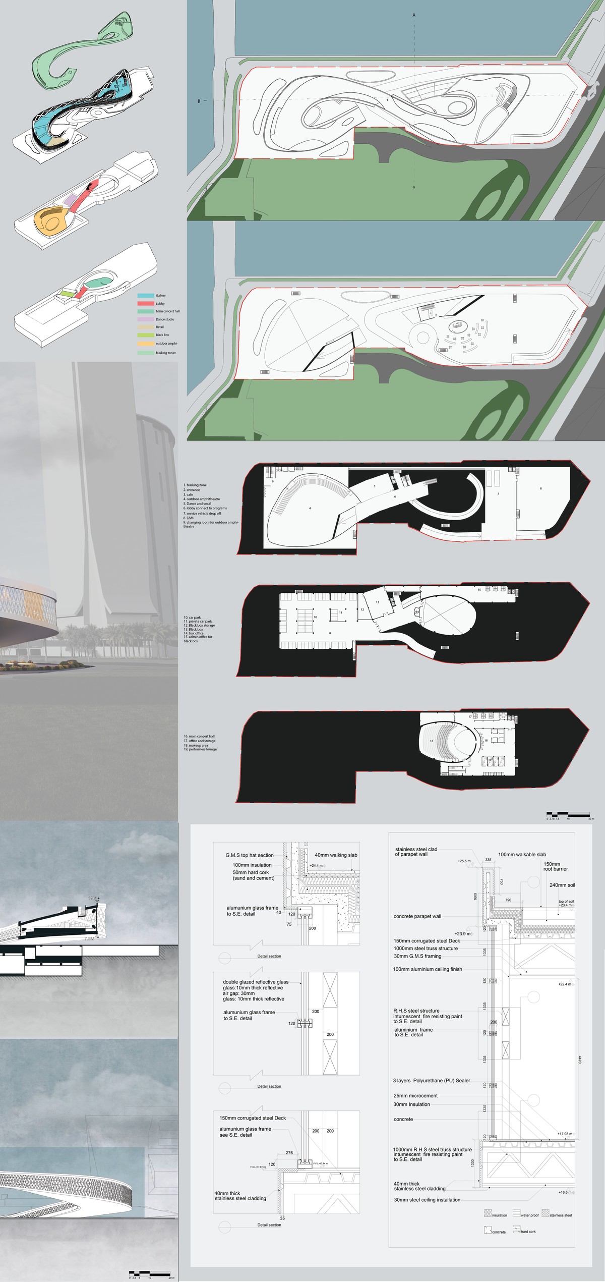 Final Presentation Panel 3