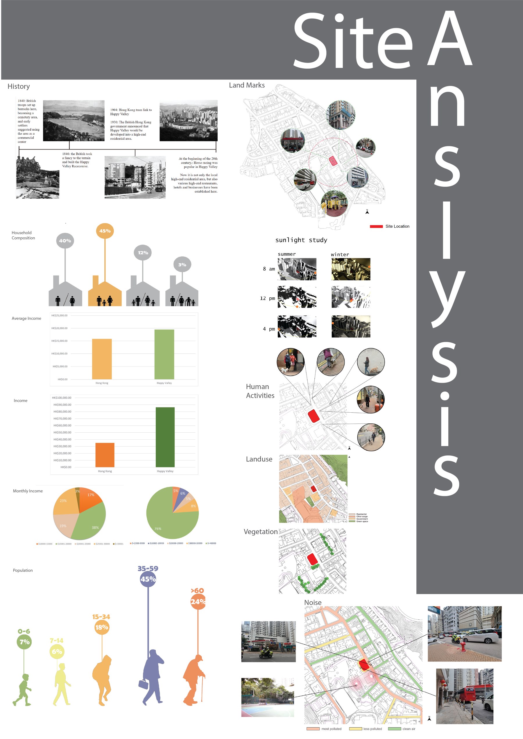 Y2 Sem 2 Portfolio — Page 13